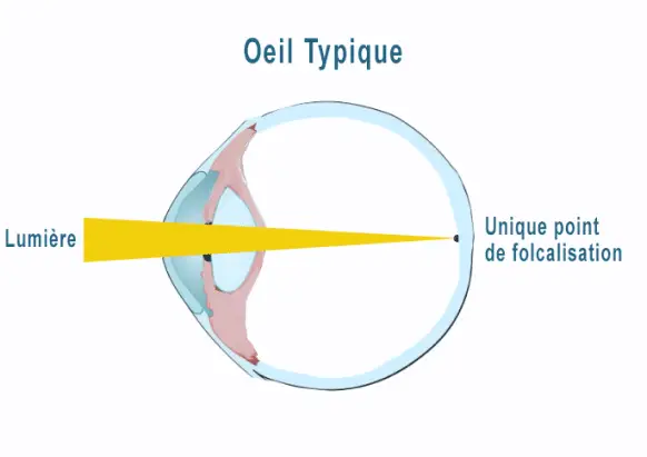 illustration-oeil-bonne-sante